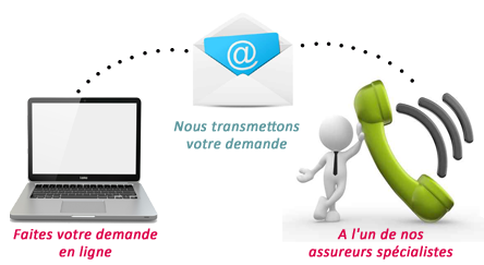 trouvez votre assurance entreprise